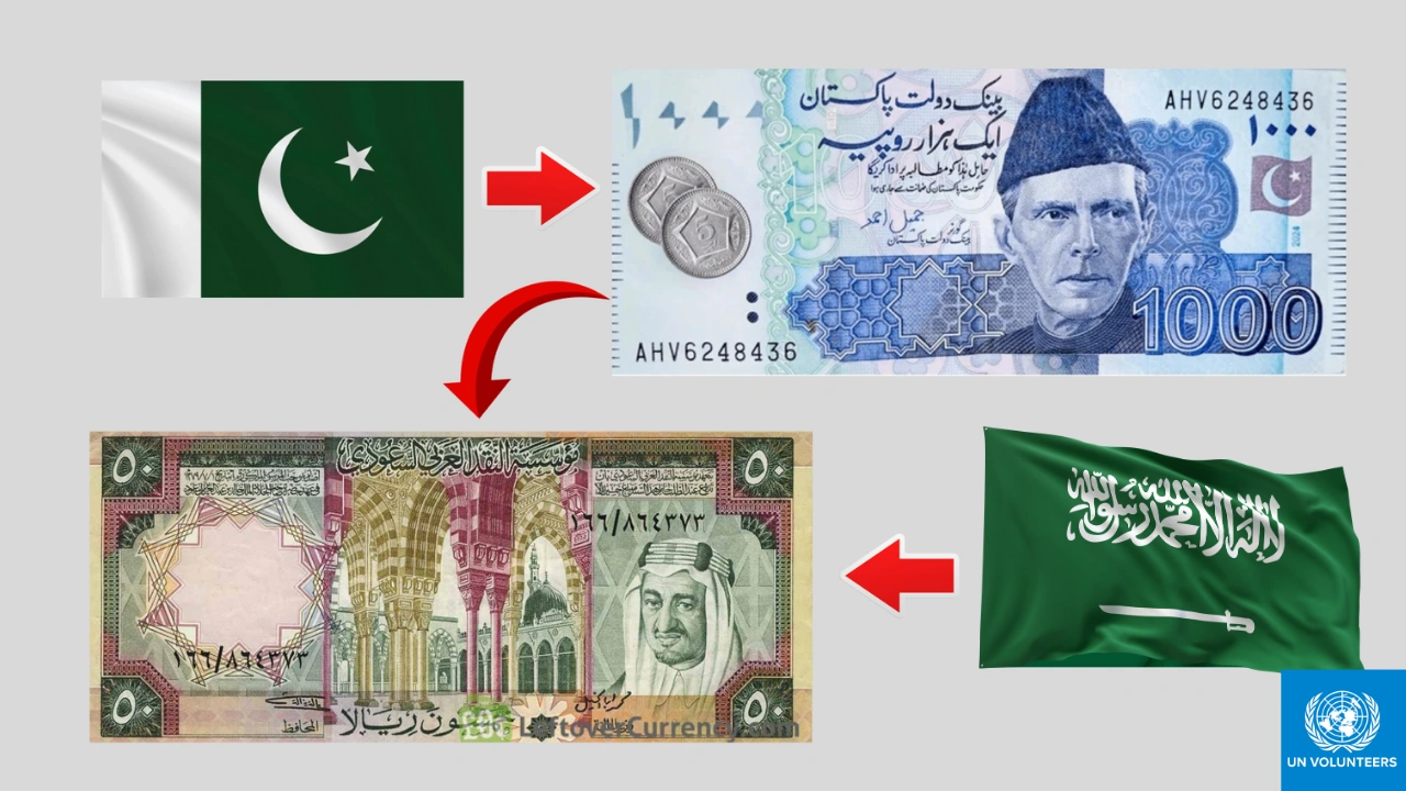 Today Saudi Riyal to Pakistani Rupees – SAR to PKR Latest Exchange Rate (8 October 2025)